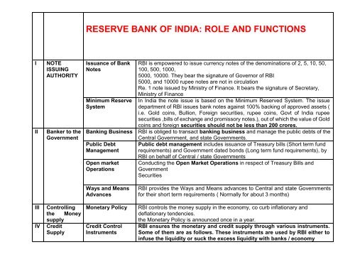 RBI FUNCTIONS.pdf
