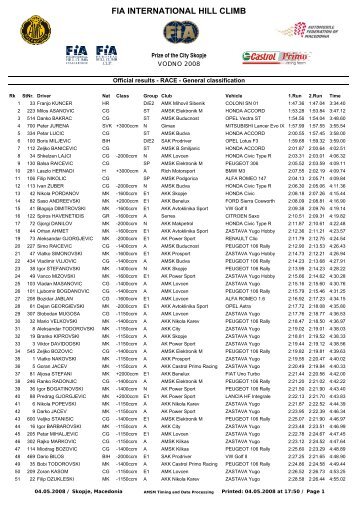 FIA INTERNATIONAL HILL CLIMB "Prize of the City Skopje"