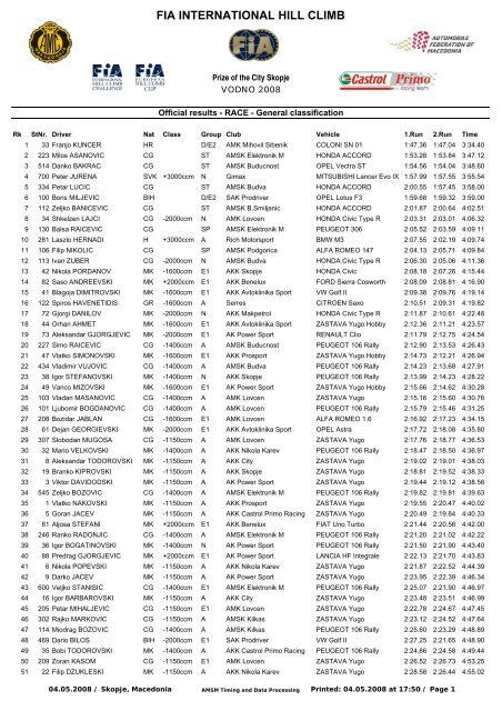 FIA INTERNATIONAL HILL CLIMB "Prize of the City Skopje"