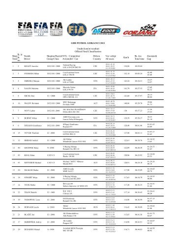 Uradni končni rezultati Official Final Classification Skup Total Št. št ...