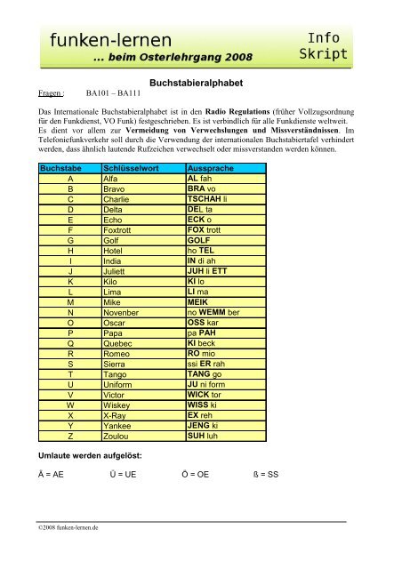 Buchstabieralphabet - Funken-Lernen