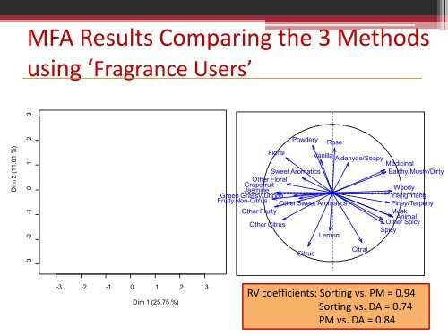 Characterization and perceptual mapping of luxury women's ...