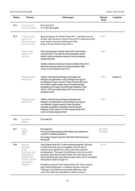 Buku Panduan BE 2012 - Lembaga Hasil Dalam Negeri