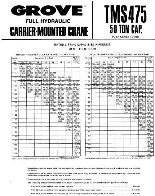 Manitowoc 888 Load Chart