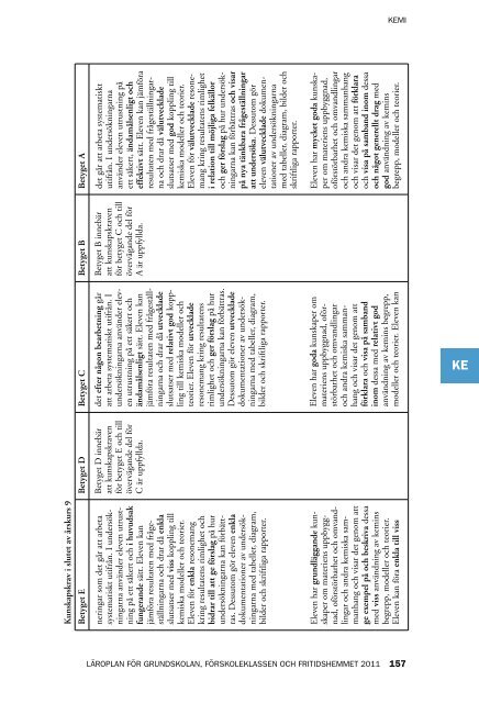 Läroplan för grundskolan, förskoleklassen och fritidshemmet 2011