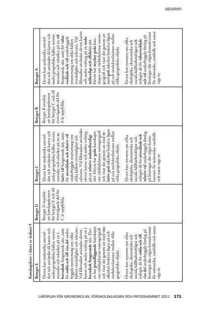 Läroplan för grundskolan, förskoleklassen och fritidshemmet 2011