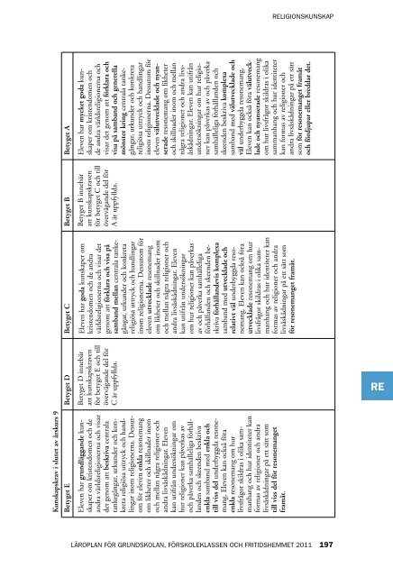 Läroplan för grundskolan, förskoleklassen och fritidshemmet 2011