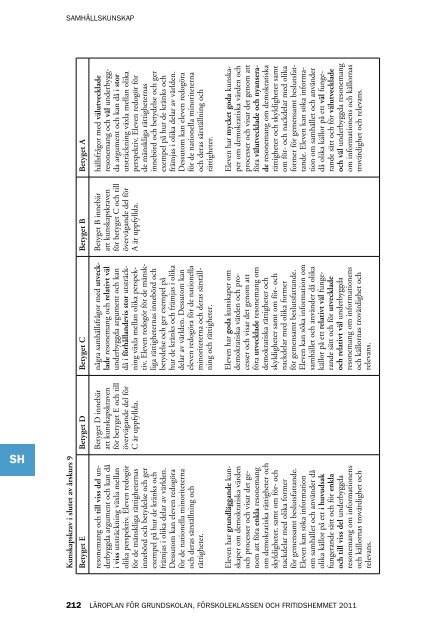 Läroplan för grundskolan, förskoleklassen och fritidshemmet 2011