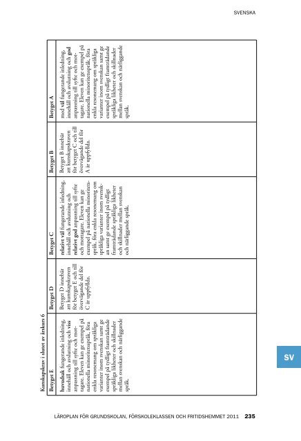 Läroplan för grundskolan, förskoleklassen och fritidshemmet 2011