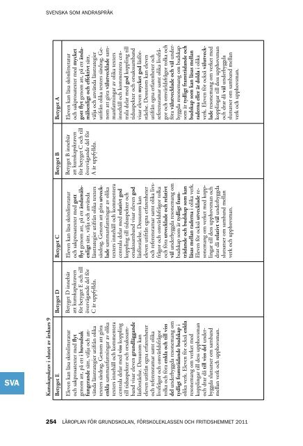 Läroplan för grundskolan, förskoleklassen och fritidshemmet 2011