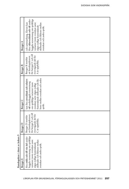 Läroplan för grundskolan, förskoleklassen och fritidshemmet 2011