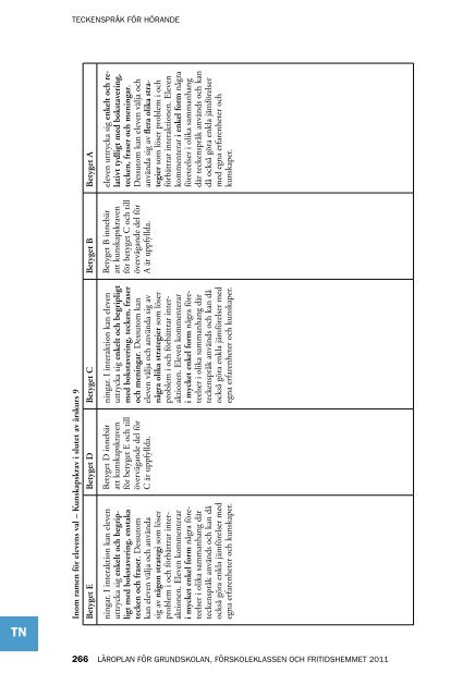 Läroplan för grundskolan, förskoleklassen och fritidshemmet 2011