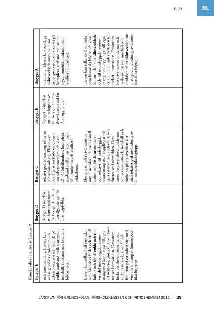 Läroplan för grundskolan, förskoleklassen och fritidshemmet 2011