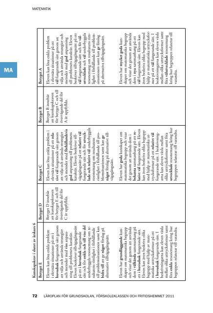 Läroplan för grundskolan, förskoleklassen och fritidshemmet 2011