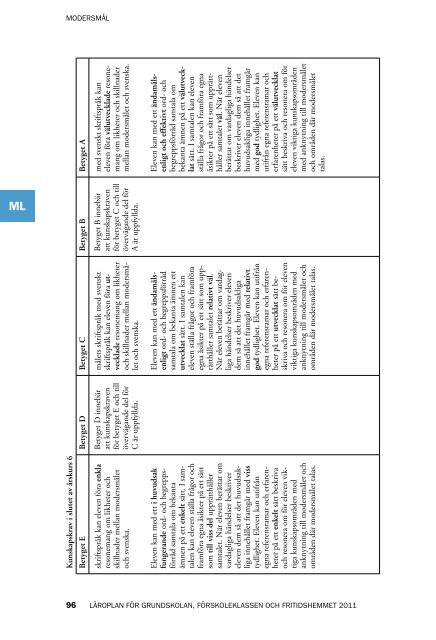 Läroplan för grundskolan, förskoleklassen och fritidshemmet 2011