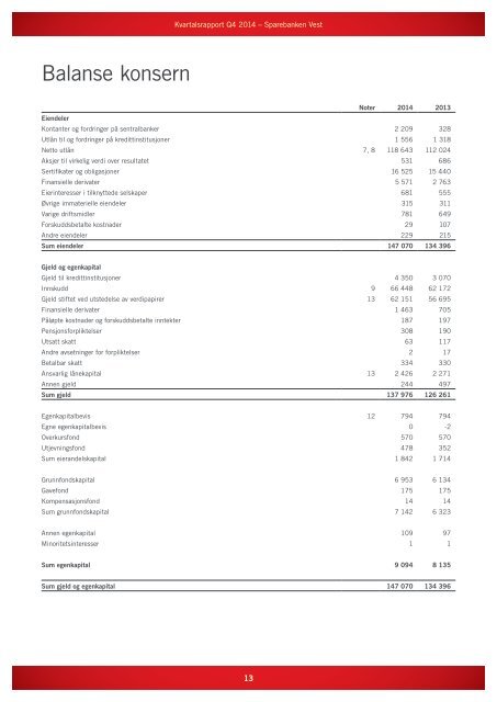 KVARTALS- RAPPORT