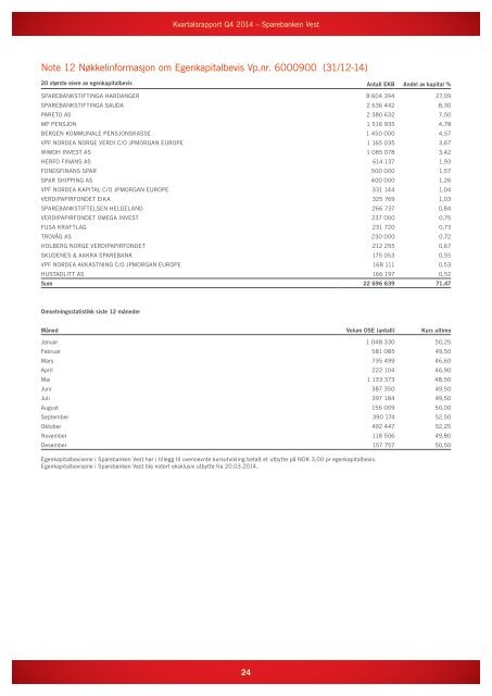 KVARTALS- RAPPORT