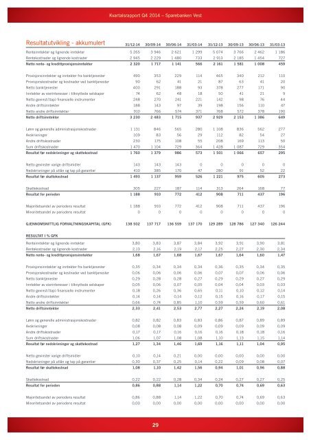 KVARTALS- RAPPORT