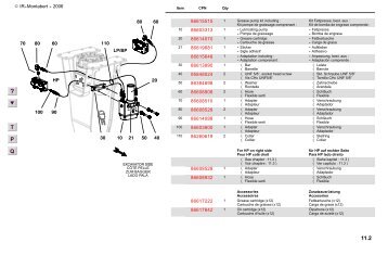 Easy lub pump - 300 - bei Hydraulik Paule