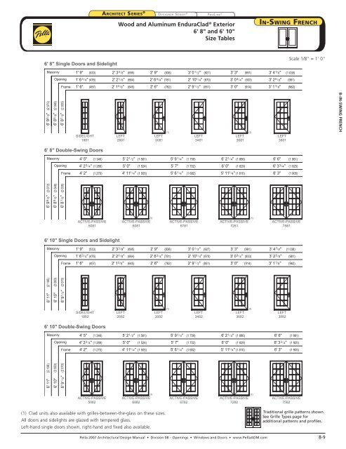 French Door Dimensions and Sizes (Charts and Tables)