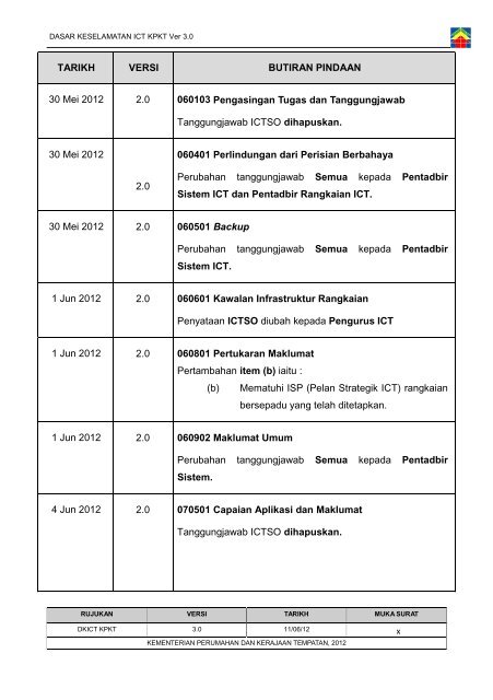 Dasar Keselamatan ICT Kementerian Perumahan dan Kerajaan ...