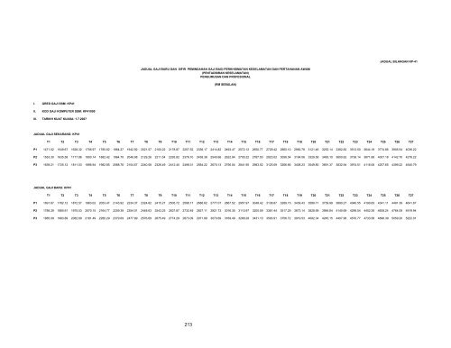 jadual bilangan kp-41 i. gred gaji ssm: kp41 ii. kod gaji komputer ssm