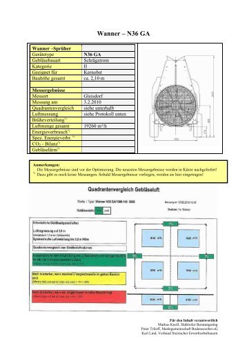 Wanner Typ N36 GA - 3.2.10