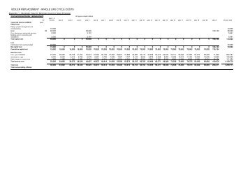 BOILER REPLACEMENT - WHOLE LIFE CYCLE COSTS