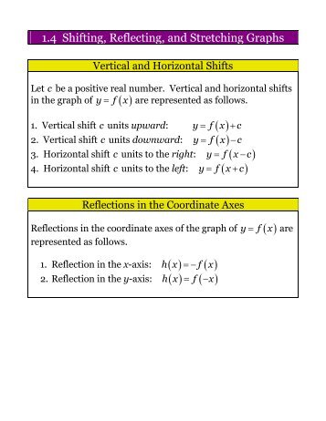 1.4 Shifting, Reflecting, and Stretching Graphs