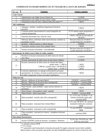 ANEXA 1 COMISIOANE STANDARD MODIFICATE, ÎN VIGOARE DE ...