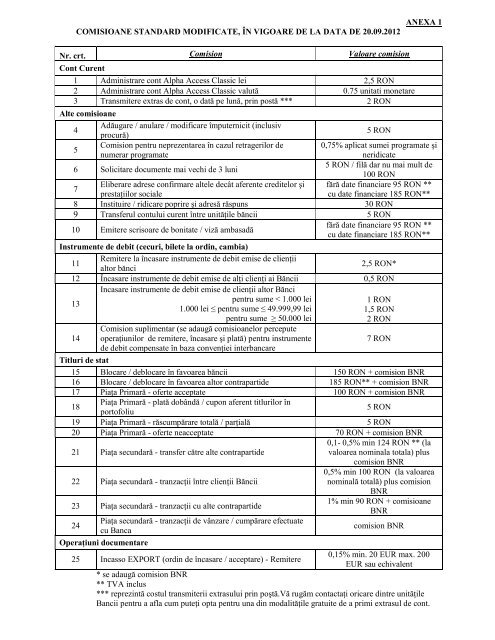 ANEXA 1 COMISIOANE STANDARD MODIFICATE, ÎN VIGOARE DE ...