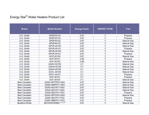 Energy Star Water Heaters Product List - Lac La Biche County