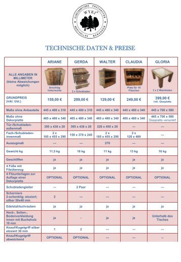 TECHNISCHE DATEN & PREISE