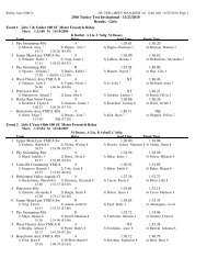 Meet Results - Girls Session - Upper Main Line YMCA