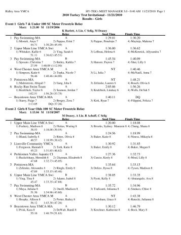 Meet Results - Girls Session - Upper Main Line YMCA