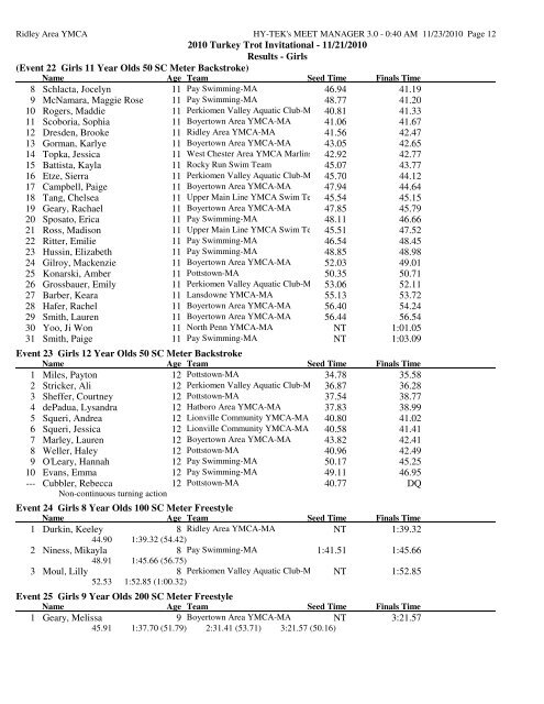 Meet Results - Girls Session - Upper Main Line YMCA