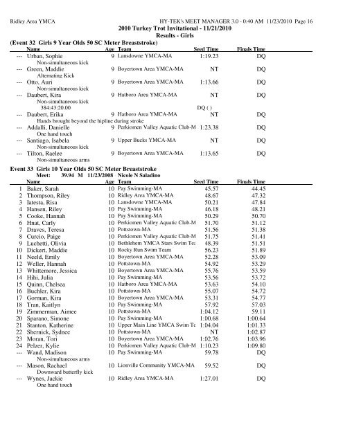 Meet Results - Girls Session - Upper Main Line YMCA