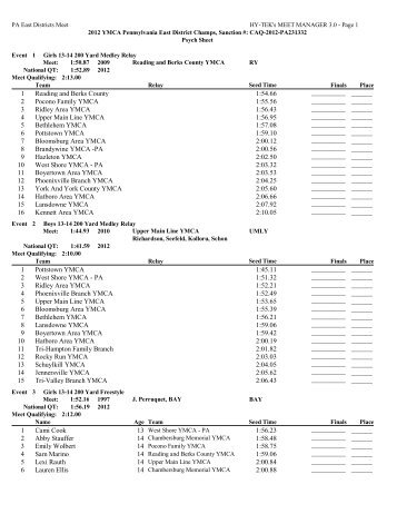 Psych Sheet - Upper Main Line YMCA