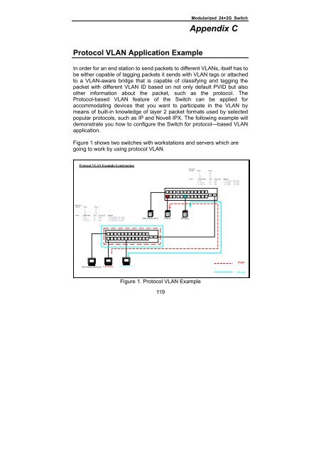 NSH-566 Modularized 24 (100Base-FX) + 2G Access Switch