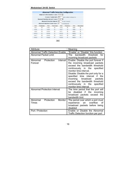 NSH-566 Modularized 24 (100Base-FX) + 2G Access Switch