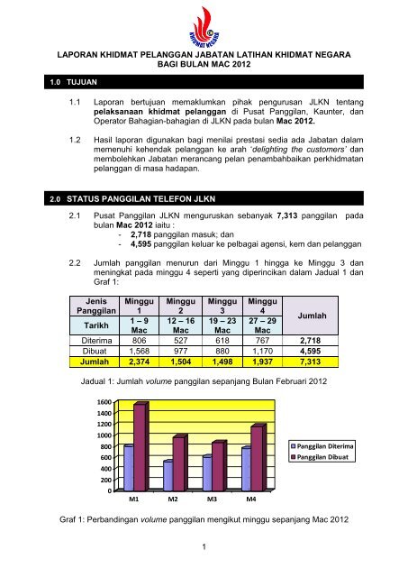 1 LAPORAN KHIDMAT PELANGGAN JABATAN LATIHAN KHIDMAT ...