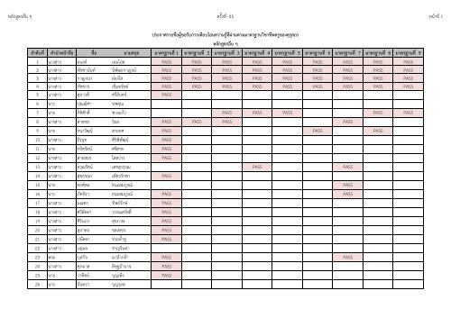 à¸«à¸¥à¸±à¸à¸ªà¸¹à¸à¸£à¸­à¸·à¹à¸ à¹ à¸à¸£à¸±à¹à¸à¸à¸µà¹ 45 à¸«à¸à¹à¸²à¸à¸µà¹1 à¸¥à¹à¸²à¸à¸±à¸à¸à¸µà¹ à¸à¹