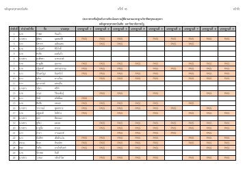 à¸«à¸¥à¸±à¸à¸ªà¸¹à¸à¸£à¸à¸£à¸¸à¸¨à¸²à¸ªà¸à¸£à¸à¸±à¸à¸à¸´à¸ à¸à¸£à¸±à¹à¸à¸à¸µà¹ 45 à¸«à¸à¹à¸²à¸à¸µà¹1 à¸¥à¹à¸²