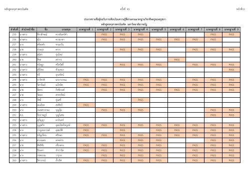 à¸«à¸¥à¸±à¸à¸ªà¸¹à¸à¸£à¸à¸£à¸¸à¸¨à¸²à¸ªà¸à¸£à¸à¸±à¸à¸à¸´à¸ à¸à¸£à¸±à¹à¸à¸à¸µà¹ 45 à¸«à¸à¹à¸²à¸à¸µà¹1 à¸¥à¹à¸²