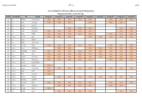 à¸«à¸¥à¸±à¸à¸ªà¸¹à¸à¸£à¸à¸£à¸¸à¸¨à¸²à¸ªà¸à¸£à¸à¸±à¸à¸à¸´à¸ à¸à¸£à¸±à¹à¸à¸à¸µà¹ 45 à¸«à¸à¹à¸²à¸à¸µà¹1 à¸¥à¹à¸²