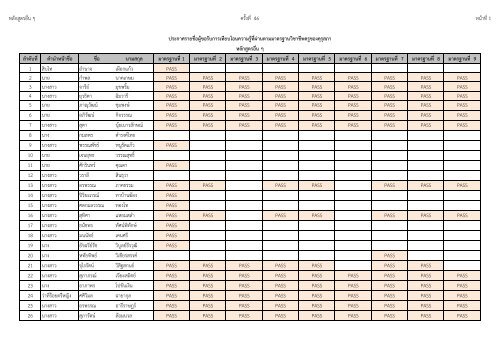 à¸«à¸¥à¸±à¸à¸ªà¸¹à¸à¸£à¸­à¸·à¹à¸ à¹ à¸à¸£à¸±à¹à¸à¸à¸µà¹ 46 à¸«à¸à¹à¸²à¸à¸µà¹1 à¸¥à¹à¸²à¸à¸±à¸à¸à¸µà¹ à¸à¹