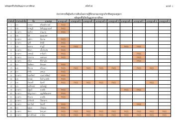 à¸¥à¹à¸²à¸à¸±à¸à¸à¸µà¹ à¸à¹à¸²à¸à¹à¸²à¸«à¸à¹à¸²à¸à¸·à¹à¸­ à¸à¸·à¹à¸­ à¸à¸²à¸¡à¸ªà¸à¸¸à¸¥ à¸¡à¸²à¸à¸£à¸à¸²à¸