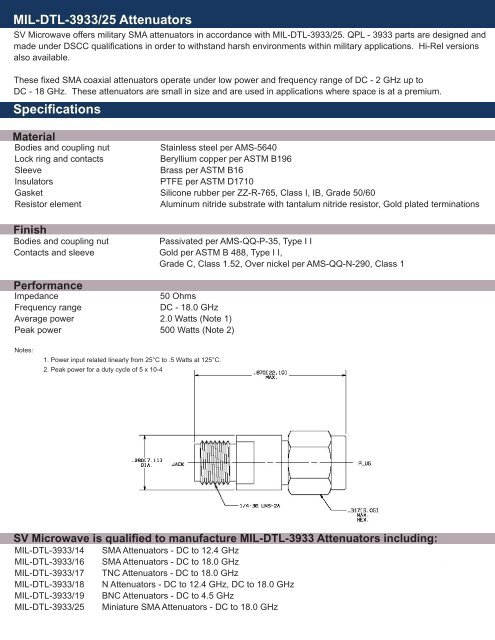 MIL-DTL-3933/25 Attenuators - TrustedPartner