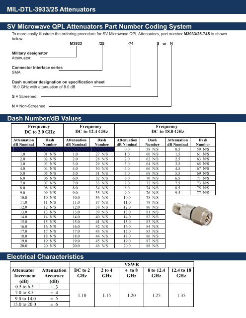 MIL-DTL-3933/25 Attenuators - TrustedPartner