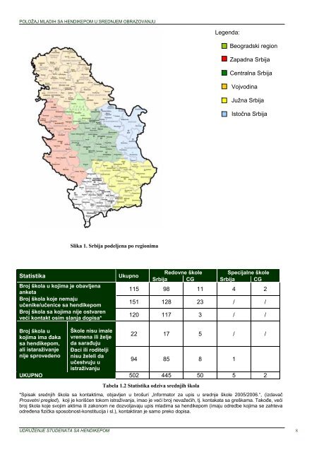 PoloÅ¾aj mladih sa hendikepom u srednjem obrazovanju - UdruÅ¾enje ...